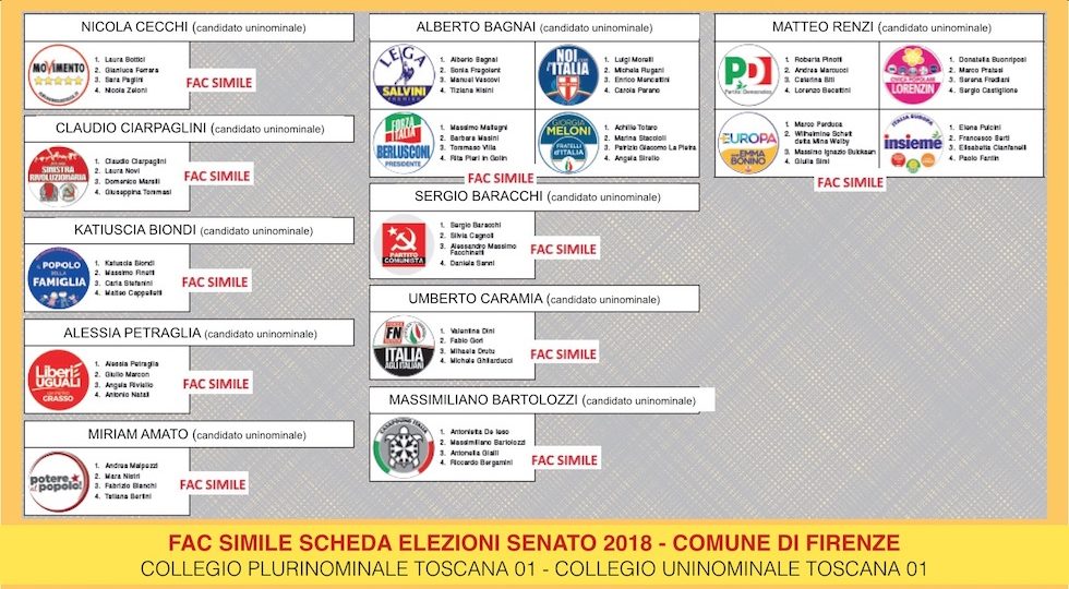 La scheda gialla per il Senato nel comune di FIrenze