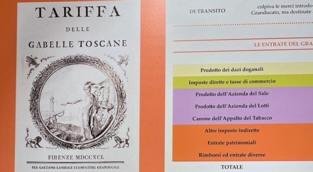 Una curiosità del Museo  Storico della Guardia di Finanza a Firenze