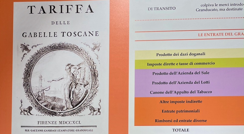 Una curiosità del Museo Storico della Guardia di Finanza a Firenze